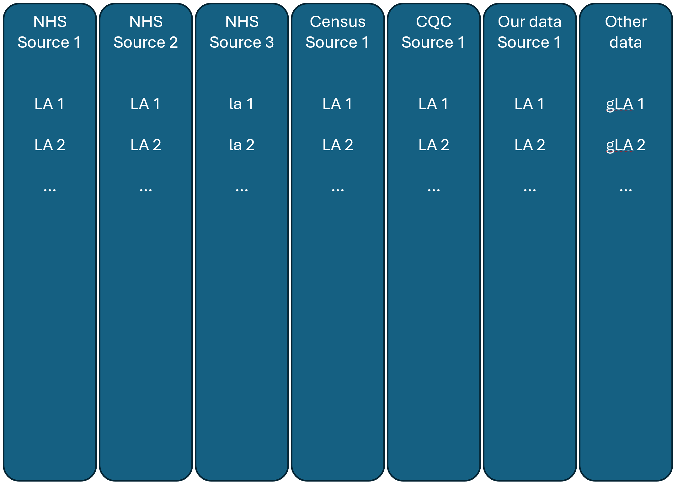 Shaping the future - Intro to Data Portal & Dashboard