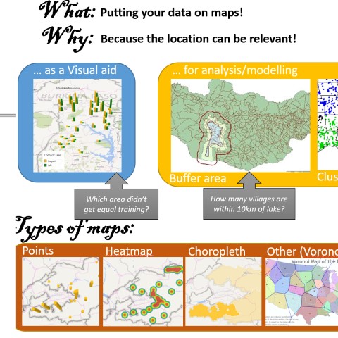 Tanzania COP Learning Event