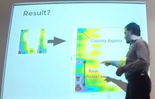 Making International Development Data Not Useless