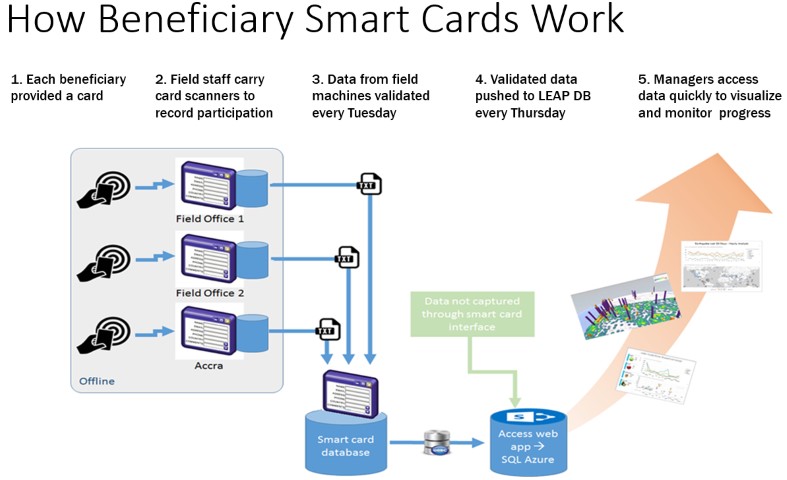Ethiopia Theory of Change Event