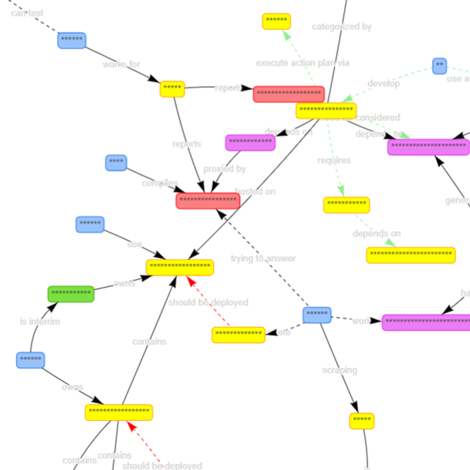 Knowledge Graphs but, like, for Everything