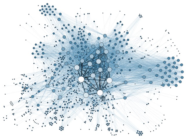 Why Should We Care About Social Network Analysis?