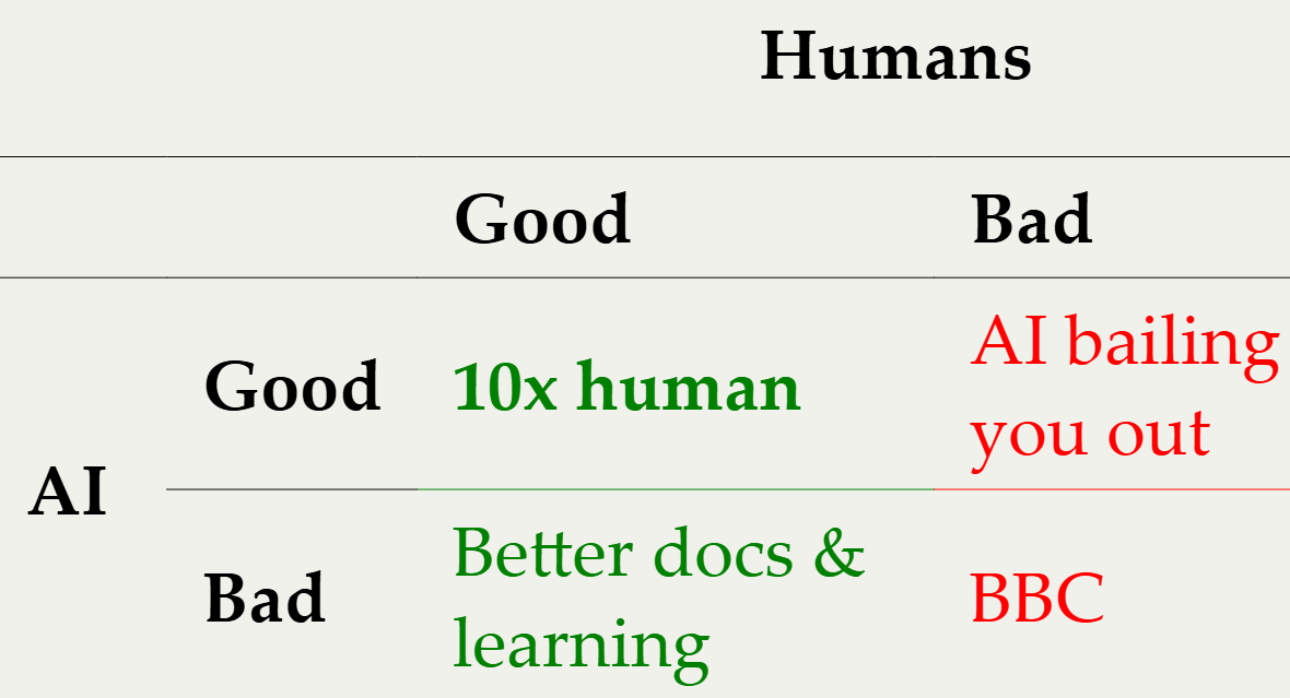 What does AI actually do to your organisation?